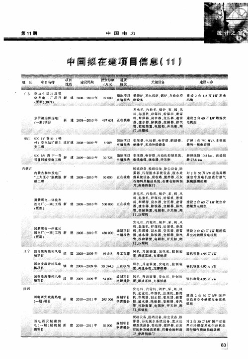 中国拟在建项目信息(11)