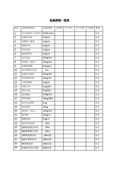 抢救药物一览表