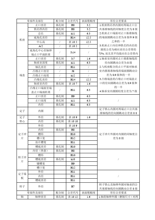 电机常用公差配合