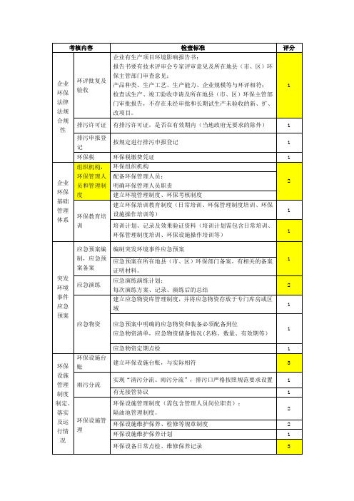 环保相关制度表格