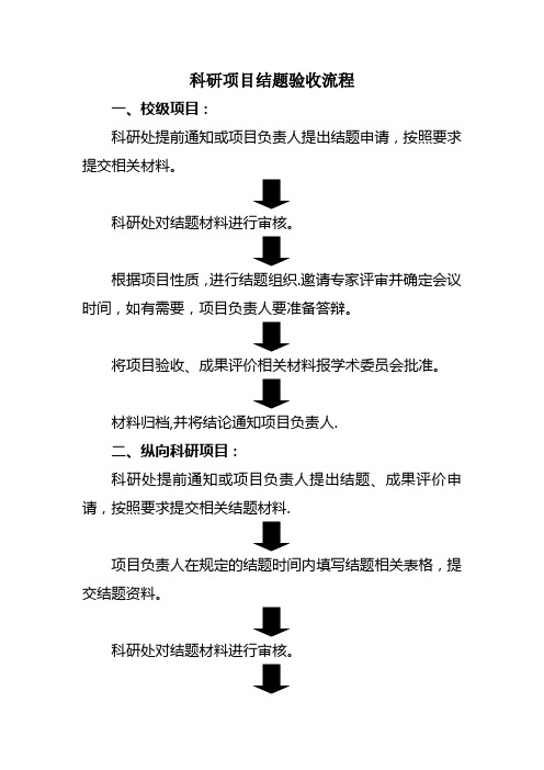 科研项目结题验收流程