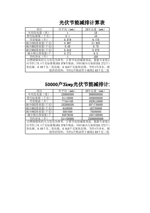 光伏发电节能减排计算公式