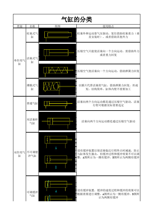 气动系统气缸的分类