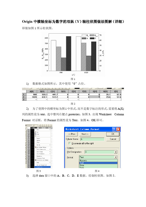 Origin中横轴坐标为数字的双纵(Y)轴柱状图做法图解(详细)