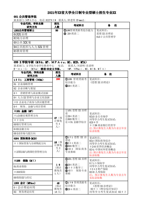 2021年广西大学全日制专业型硕士招生专业目录_1