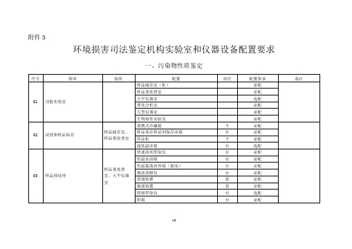 环境损害司法鉴定机构室和仪器设备配置要求