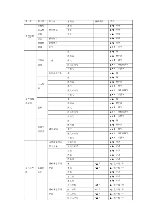 挥发性有机物产排污系数