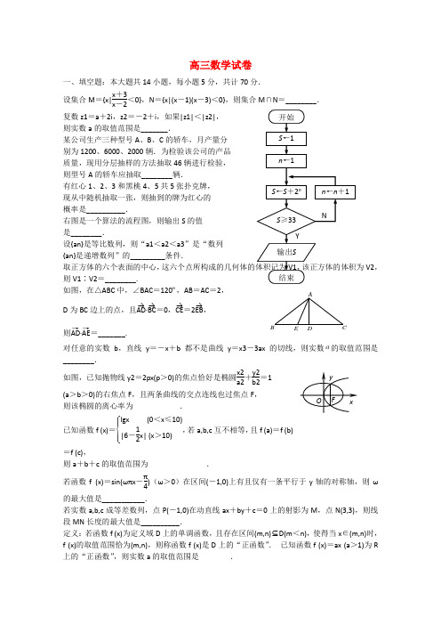 江苏省扬州市中学高三数学1月质量检测试卷