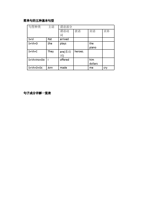 英语句型大全_图文