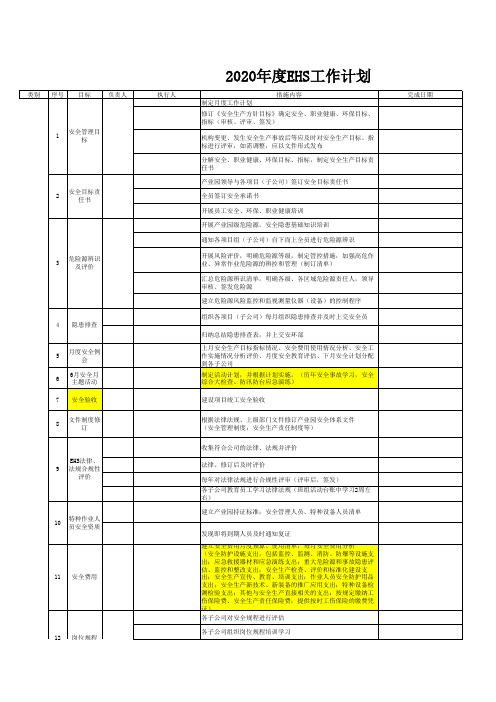 安全环保(EHS)年度工作计划表(定稿)