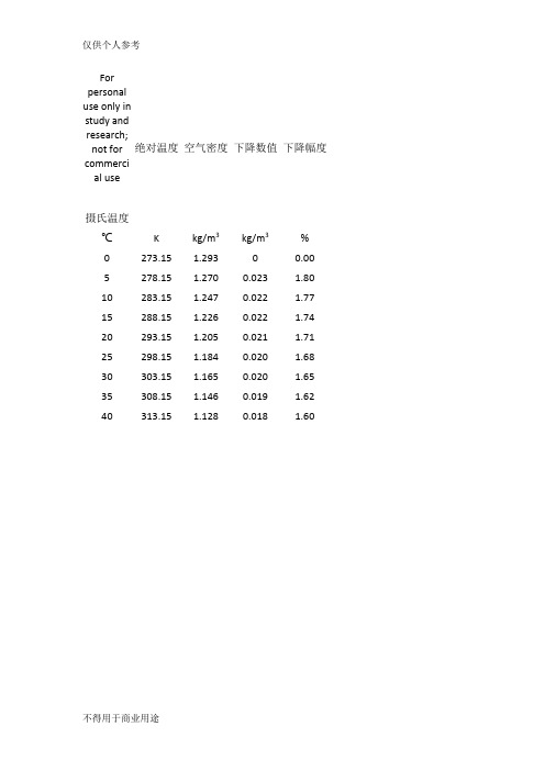 空气密度对照表