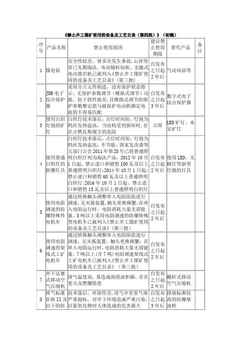 煤矿第四批淘汰设备