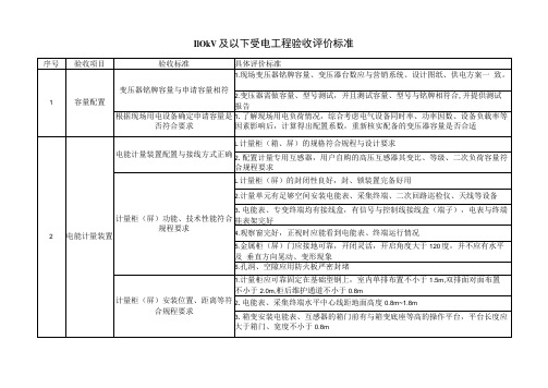 110kV及以下受电工程验收评价标准