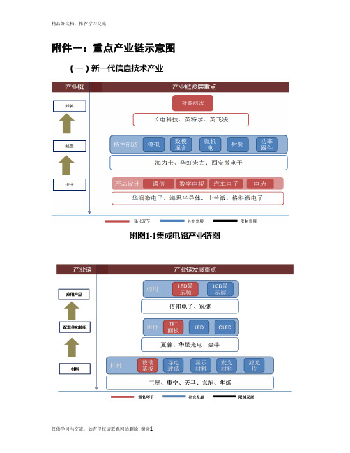 最新无锡重点产业链示意图