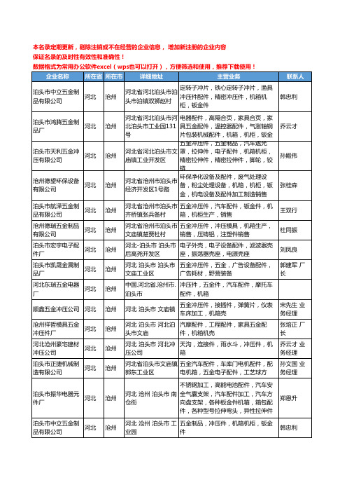 2020新版河北省沧州机箱工商企业公司名录名单黄页大全1425家