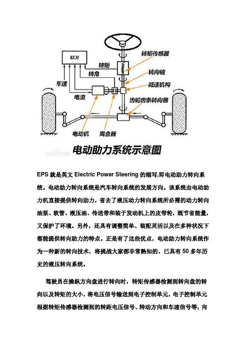 EPS功能