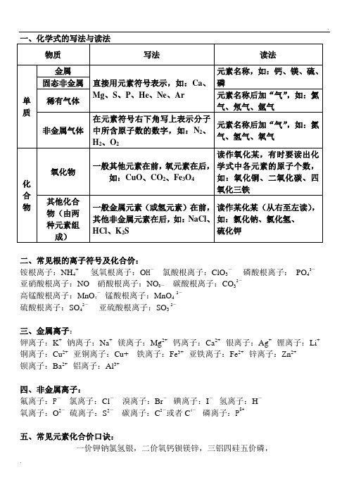 常见根的离子符号及化合价