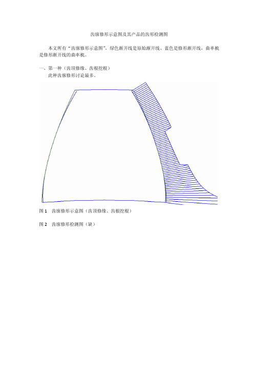 磨齿齿廓修形示意图及其产品的齿形检测图