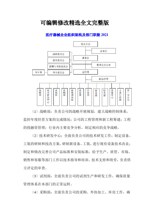 医疗器械企业组织架构及部门职能2012【可修改文字】