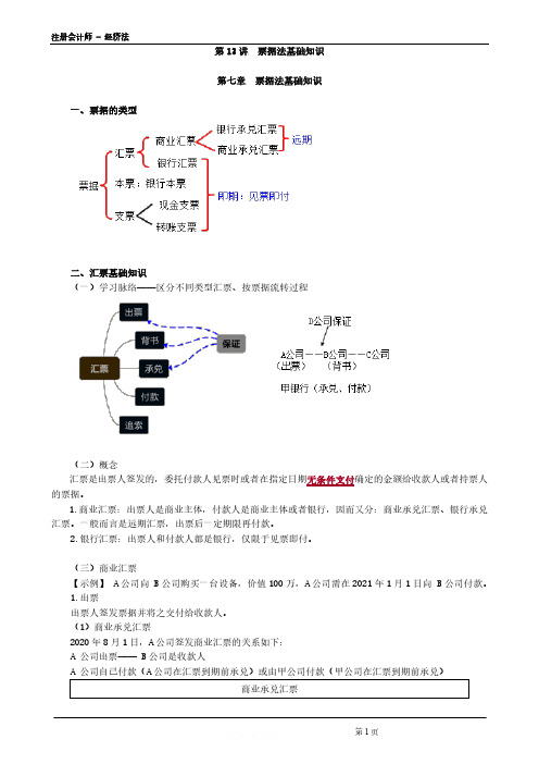 注册会计师 - 经济法第0413讲 票据法基础知识