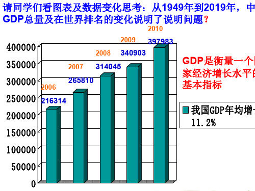 《经济》七1分配制度.ppt(4)精品文档38页