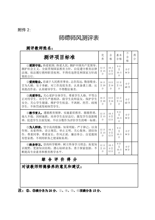 教师师德师风测评表