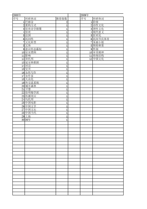 【国家社会科学基金】_狂欢_基金支持热词逐年推荐_【万方软件创新助手】_20140803