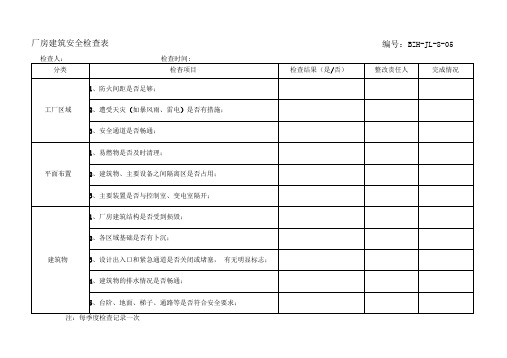 厂房建筑安全检查表ok