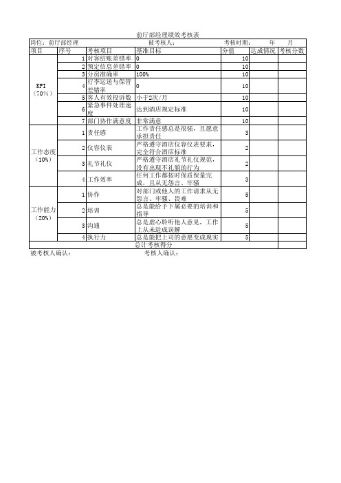 前厅部经理绩效考核表