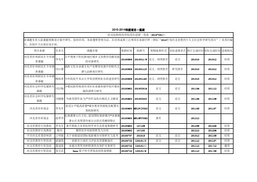 2010-2014年度项目一览表