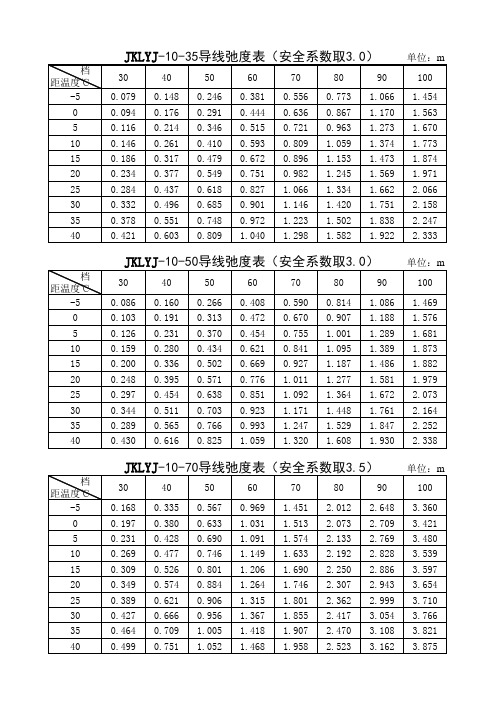 JKLYJ-10导线弛度表