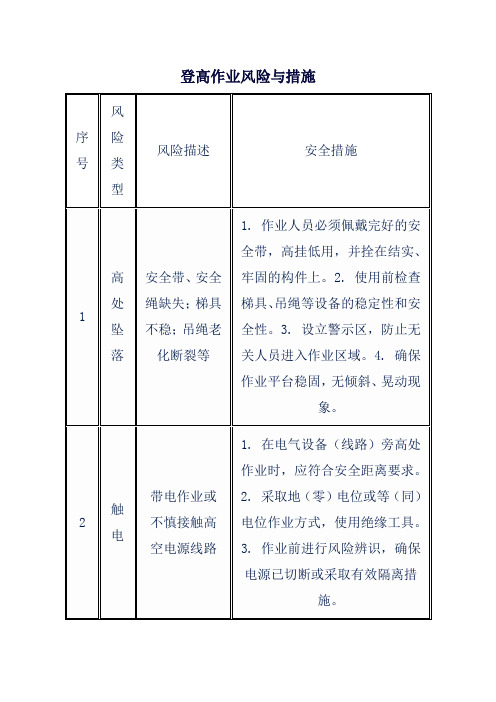 登高作业风险与措施