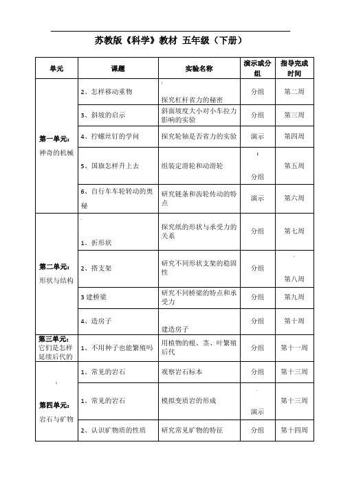 苏教版小学科学五年级下册实验教学计划表