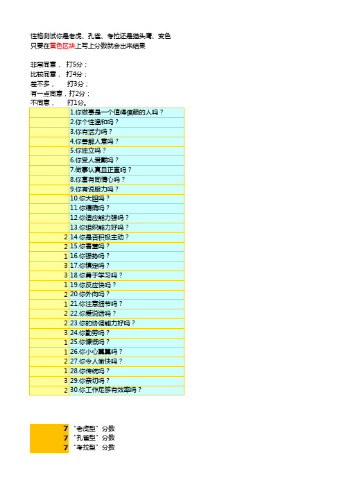 PDP性格测试-你是老虎、孔雀、考拉、猫头鹰还是变色龙