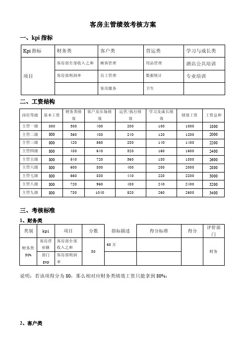 客房主管绩效考核方案