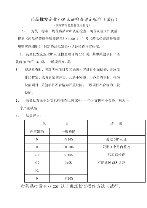 gsp检查细则