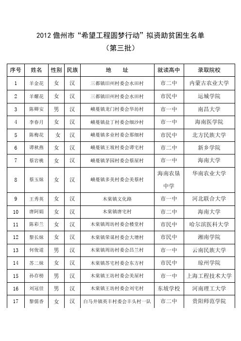 2012儋州市希望工程圆梦行动拟资助贫困生名单