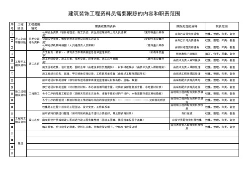 建筑装饰工程资料员工作内容和职责范围