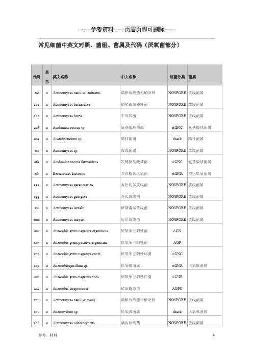 常见细菌中英文对照、菌组、菌属及代码(厌氧菌部分)[参考内容]