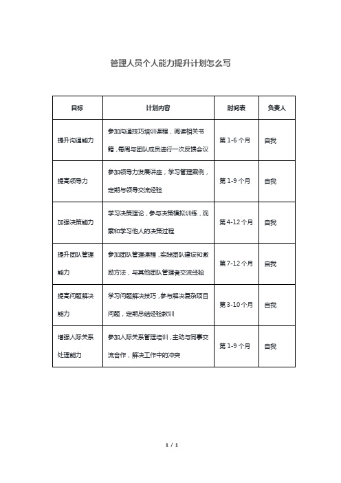 管理人员个人能力提升计划怎么写