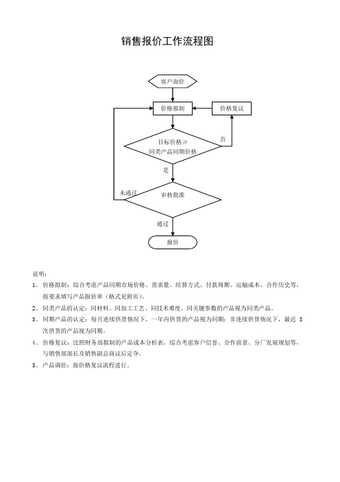 销售报价工作流程图