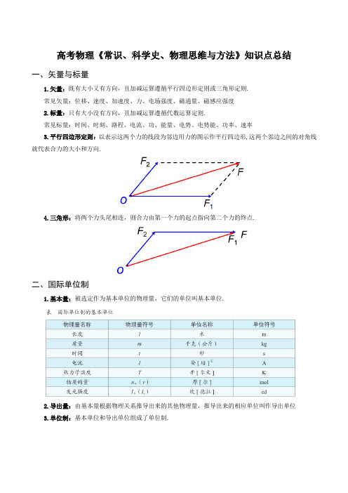 高考物理《常识、科学史、物理思维与方法》知识点总结