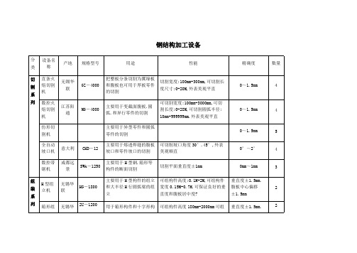 钢结构加工设备清单