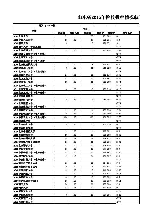 2015年山东高考一本投档线