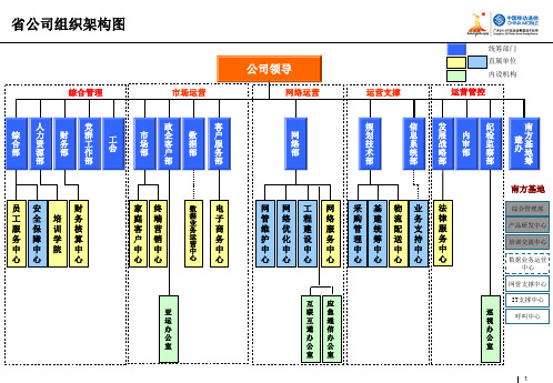 广东移动：组织架构图