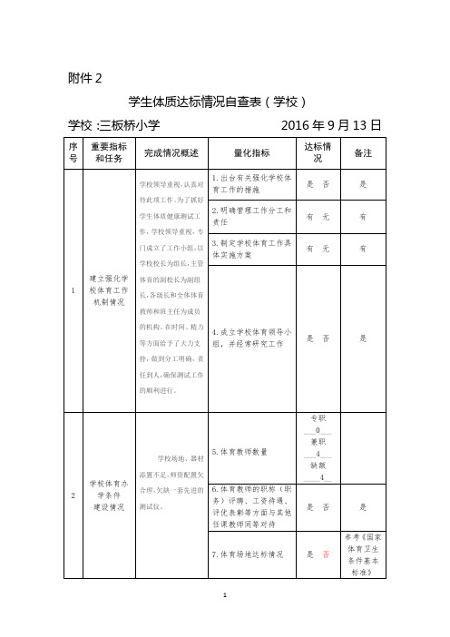 (三板桥小学)学生体质达标情况自查表