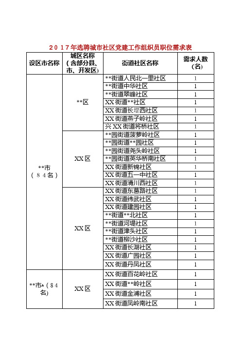 城市社区党建工作组织员[2]