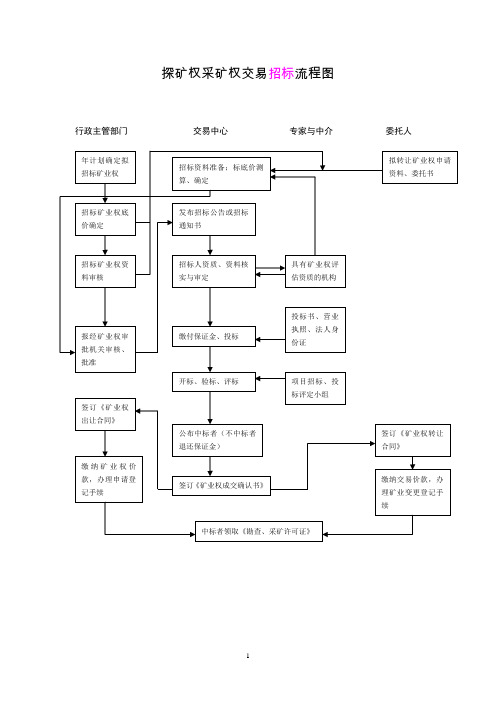 矿业权登流