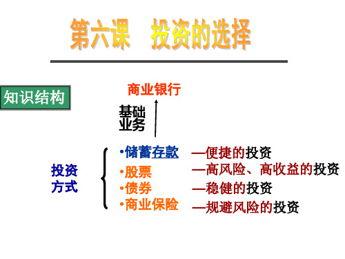 人教版高中政治必修1《投资的选择》