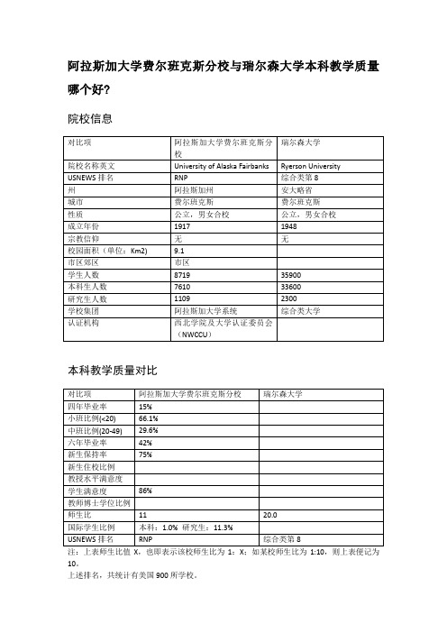 阿拉斯加大学费尔班克斯分校与瑞尔森大学本科教学质量对比